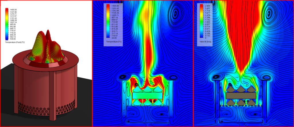 CFD analyse smokeless fire pit zonder secundaire luchttoevoer