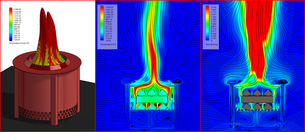 CFD analyse smokeless fire pit